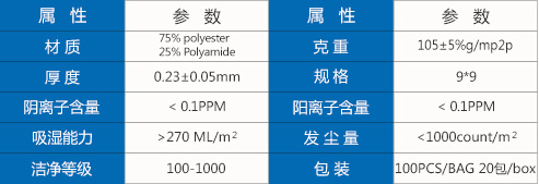 7091參數(shù).jpg