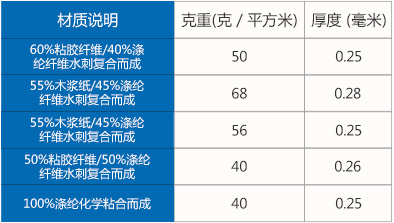 SMT卷狀擦拭紙參數(shù).jpg