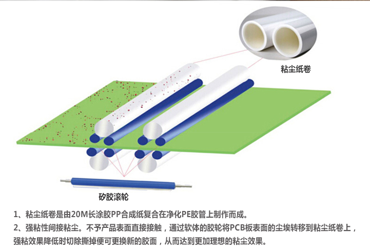 PP免刀粘塵紙卷使用.jpg