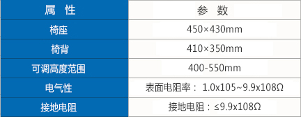 防靜電皮革靠背椅參數(shù).jpg