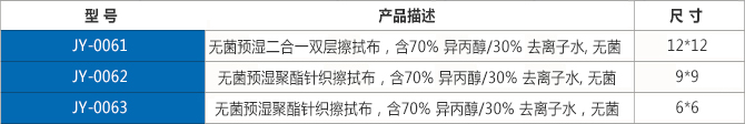 無菌預(yù)濕針織無塵室用擦拭布參數(shù).jpg