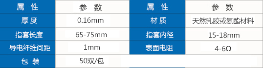 粉紅色手指套參數(shù).jpg