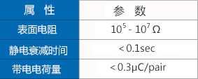 防靜電手套（10mm)參數(shù).jpg